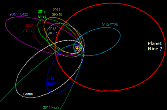 planet nine orbit